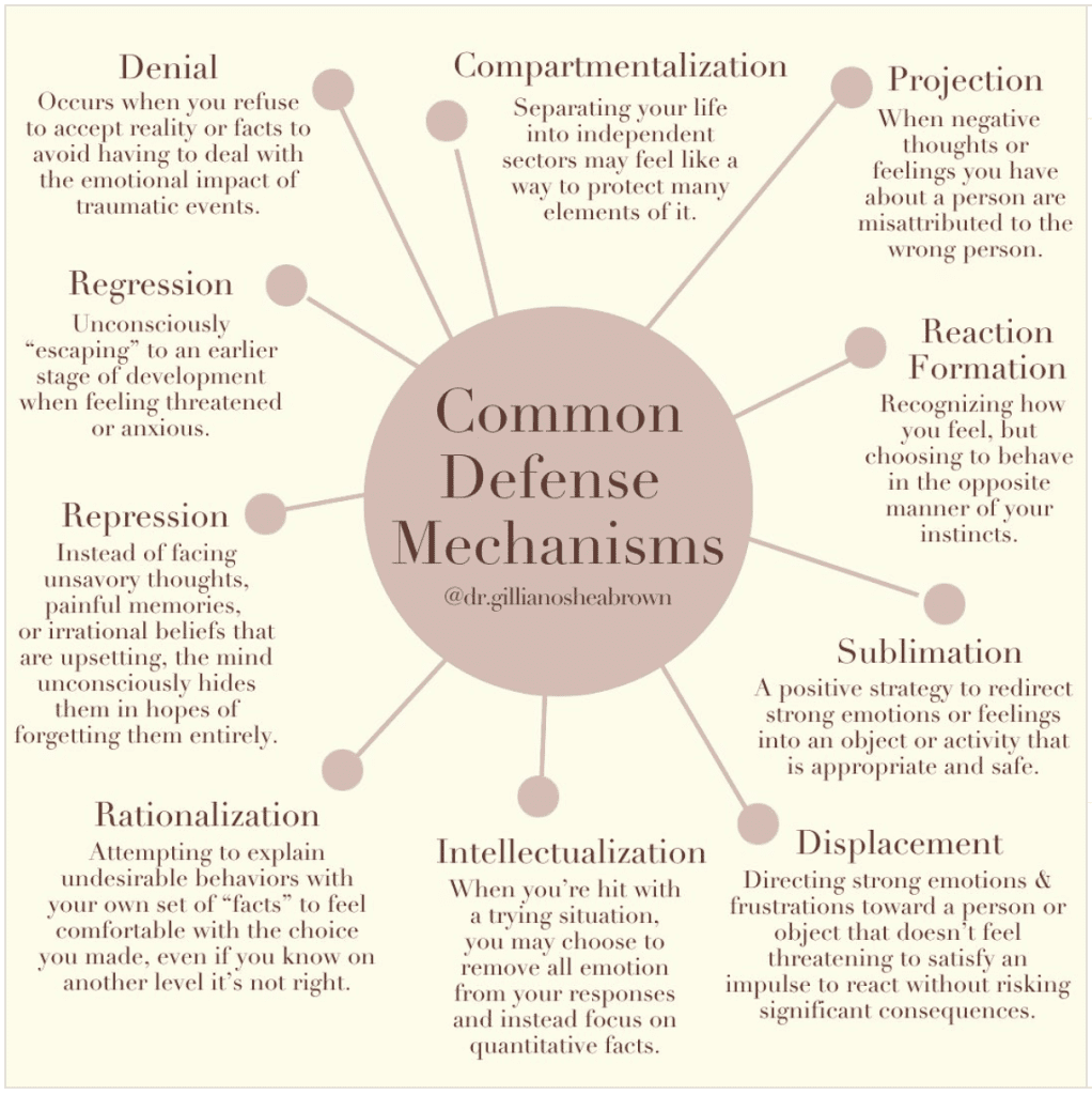 defencemechanisms